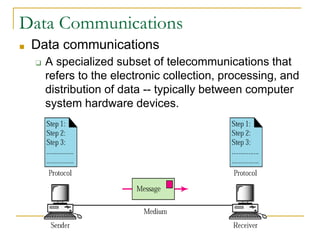 lecture -2 Communication_introduction.pptx