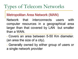 Telecom Types lecture -2 Communication_introduction.pptx