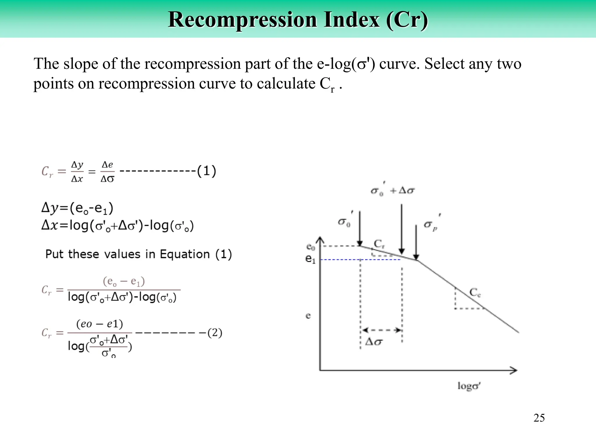 The slope of the recompression part of the e-log(ꞌ) curve. Select any two
points on recompression curve to calculate Cr .
25
Recompression Index (Cr)
 