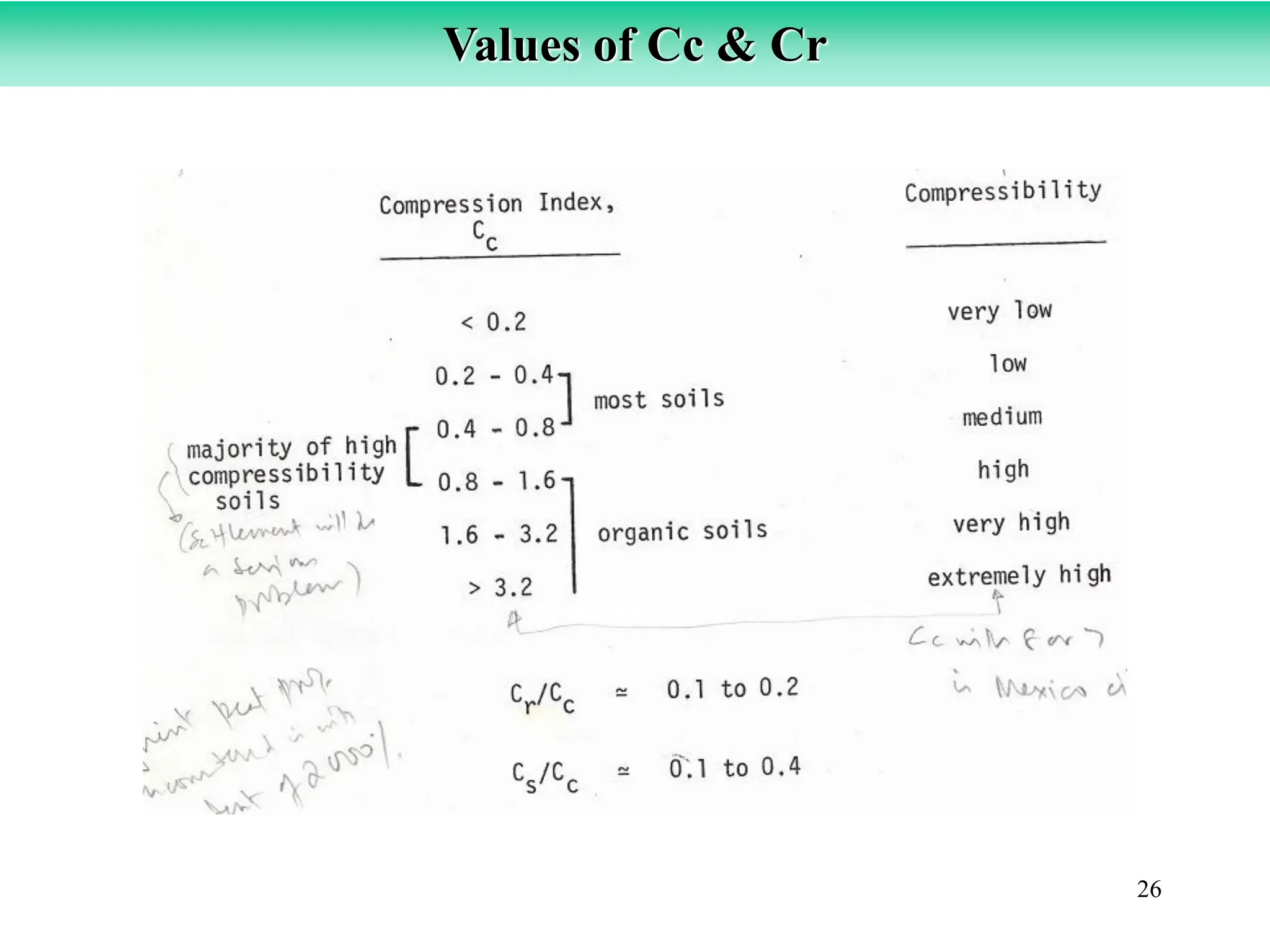 26
Values of Cc & Cr
 
