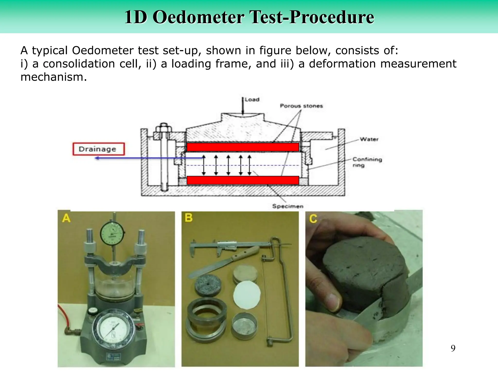 9
1D Oedometer Test-Procedure
A typical Oedometer test set-up, shown in figure below, consists of:
i) a consolidation cell, ii) a loading frame, and iii) a deformation measurement
mechanism.
 