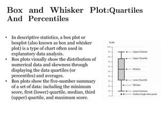 Lecture-2 Descriptive Statistics-Box Plot Descriptive Measures.pdf