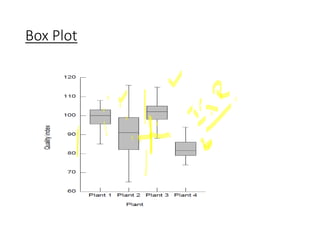Lecture-2 Descriptive Statistics-Box Plot Descriptive Measures.pdf