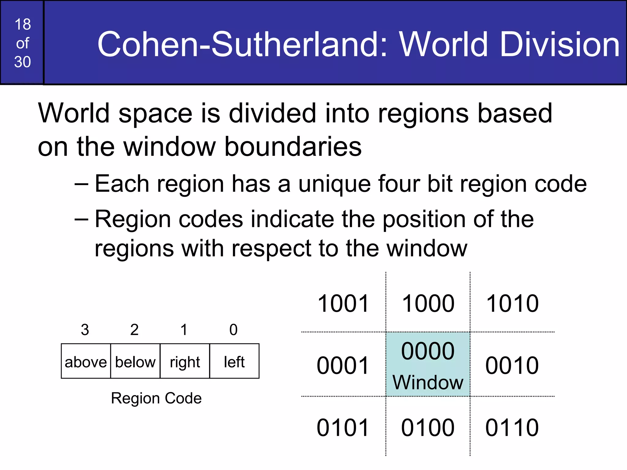 Cohen-Sutherland: World Division World space is divided into regions based on the window boundaries Each region has a unique four bit region code Region codes indicate the position of the regions with respect to the window 1001 1000 1010 0001 0000 Window 0010 0101 0100 0110 above below right left 3 2 1 0 Region Code  