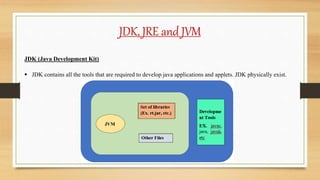 Lecture - 2 Environment setup & JDK, JRE, JVM | PPTX