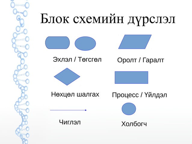 Лекц 2 (Блок схем)