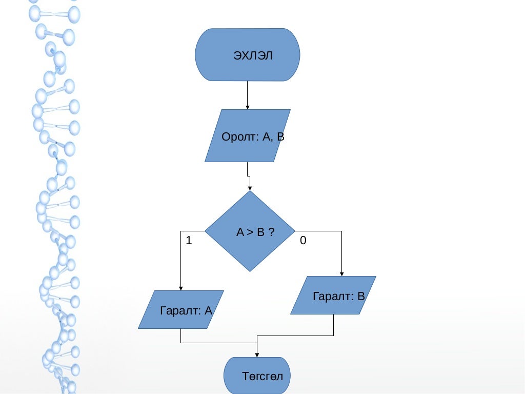 Структурная замена. Что такое блок мест. Что такое блок мест. Что такое блок мест. Блок схема алгоритма кратко.