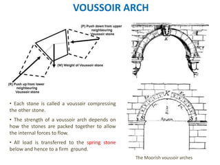 • Each stone is called a voussoir compressing
the other stone.
• The strength of a voussoir arch depends on
how the stones are packed together to allow
the internal forces to flow.
• All load is transferred to the spring stone
below and hence to a firm ground.
The Moorish voussoir arches
VOUSSOIR ARCH
 