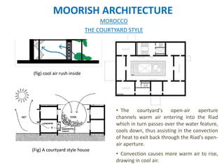 MOORISH ARCHITECTURE
• The courtyard's open-air aperture
channels warm air entering into the Riad
which in turn passes over the water feature,
cools down, thus assisting in the convection
of heat to exit back through the Riad's open-
air aperture.
• Convection causes more warm air to rise,
drawing in cool air.
(Fig) A courtyard style house
MOROCCO
THE COURTYARD STYLE
(fig) cool air rush inside
 