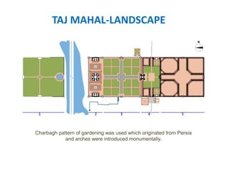 TAJ MAHAL-LANDSCAPE
Charbagh pattern of gardening was used which originated from Persia
and arches were introduced monumentally.
 