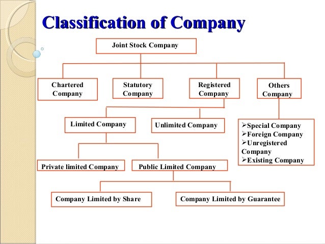 classification of companies in stock market