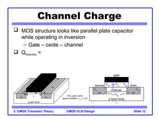 Comprehensive CMOS VLSI Design: MOS Transistor Theory and I-V ...