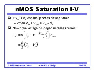 Comprehensive CMOS VLSI Design: MOS Transistor Theory and I-V ...