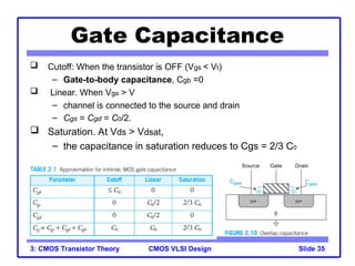 Comprehensive CMOS VLSI Design: MOS Transistor Theory and I-V ...