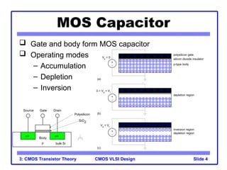 Comprehensive CMOS VLSI Design: MOS Transistor Theory and I-V ...