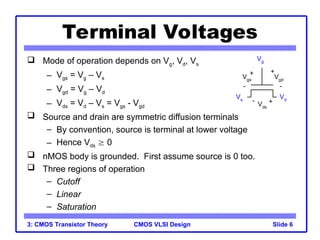 Comprehensive CMOS VLSI Design: MOS Transistor Theory and I-V ...