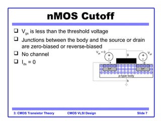 Comprehensive CMOS VLSI Design: MOS Transistor Theory and I-V ...