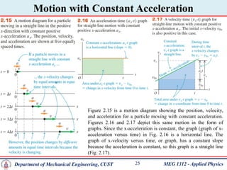 Lecture-2_Motion Along a Straight Line [Applied Physics].pptx