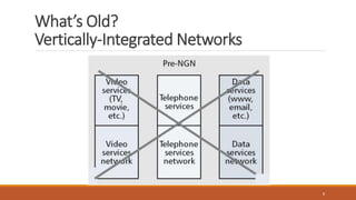 What’s Old?
Vertically-Integrated Networks
8
 