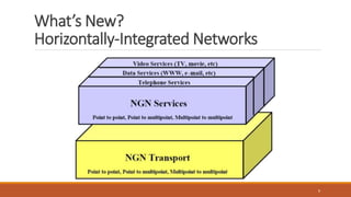 What’s New?
Horizontally-Integrated Networks
9
 