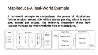 A real-world example to comprehend the power of MapReduce.
Twitter receives around 500 million tweets per day, which is nearly
3000 tweets per second. The following illustration shows how
Tweeter manages its tweets with the help of MapReduce.
 