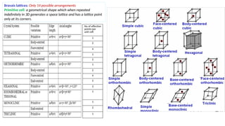 Lecture-2 Physical Metallurgy_ Crystal structure (1).pptx