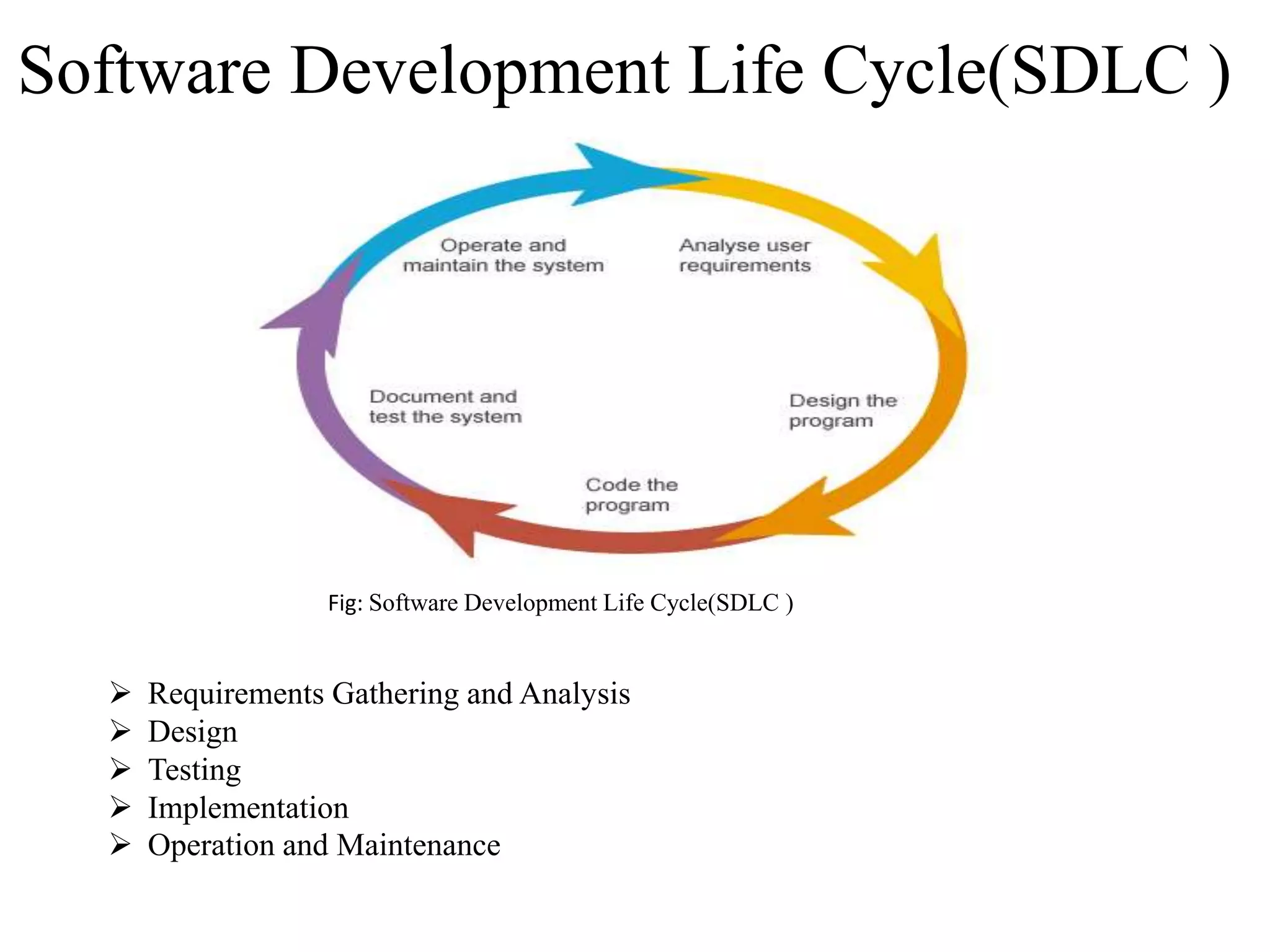 Software Development Life Cycle(SDLC )
 Requirements Gathering and Analysis
 Design
 Testing
 Implementation
 Operation and Maintenance
Fig: Software Development Life Cycle(SDLC )
 