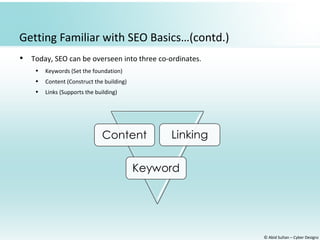 © Abid Sultan – Cyber Designz
Getting Familiar with SEO Basics…(contd.)
• Today, SEO can be overseen into three co-ordinates.
• Keywords (Set the foundation)
• Content (Construct the building)
• Links (Supports the building)
 