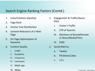 © Abid Sultan – Cyber Designz
Search Engine Ranking Factors (Contd.)
1. Links/Citations (Quality)
2. Page Rank
3. Anchor Text Distribution
4. Content Relevance of a Web
Page
5. On Page Optimization of
Keyword
6. Content Quality
I. Length
II. Readability
III. Uniqueness
IV. Load Speed
V. Mark ups
VI. Https
1. Engagement & Traffic/Query
Data
I. Visitor’s Traffic
II. CTR of Queries
III. Mentions of Brand/Domain
in News/Media/Press
IV. EMD
2. Social Metrics
a. Tweets
b. FB Shares/Likes
c. +1’s
 