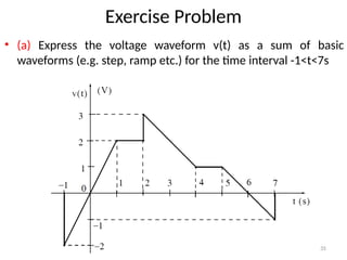 Presentation_lecture_signal_representation.pptx