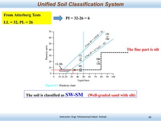 Soil Classification Sw Lecture-2 Soil mechanics Classification (1).pptx
