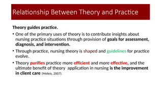 Theory guides practice.
• One of the primary uses of theory is to contribute insights about
nursing practice situations through provision of goals for assessment,
diagnosis, and intervention.
• Through practice, nursing theory is shaped and guidelines for practice
evolve.
• Theory purifies practice more efficient and more effective, and the
ultimate benefit of theory application in nursing is the improvement
in client care (Meleis, 2007).
Relationship Between Theory and Practice
 