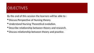 By the end of this session the learners will be able to :
 Discuss Perspective of Nursing theory.
 Understand Nursing Theoretical evolution.
 Describe relationship between theory and research.
 Discuss relationship between theory and practice.
OBJECTIVES
 