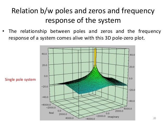Pole Zero Diagram Frequency Response Choice Image - How To 