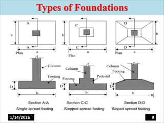 Lecture-2 Types of Foundation and their selection.pdf