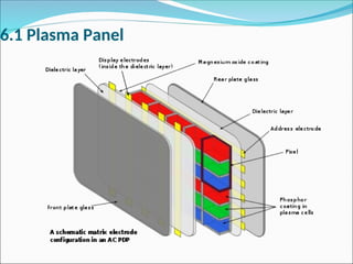 6.1 Plasma Panel
 
