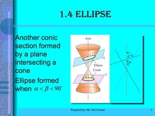 1.4 Ellipse ,[object Object],[object Object]