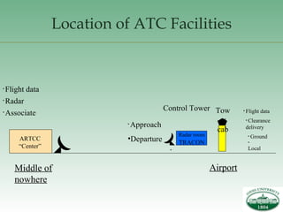 Air Traffic Control Organization Lesson | PPT