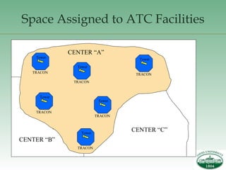 Air Traffic Control Organization Lesson | PPT