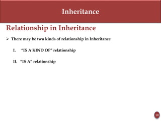 Inheritance
Relationship in Inheritance
 There may be two kinds of relationship in Inheritance
I. “IS A KIND OF” relationship
II. “IS A” relationship
10
 