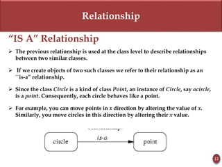 Relationship
“IS A” Relationship
 The previous relationship is used at the class level to describe relationships
between two similar classes.
 If we create objects of two such classes we refer to their relationship as an
``is-a” relationship.
 Since the class Circle is a kind of class Point, an instance of Circle, say acircle,
is a point. Consequently, each circle behaves like a point.
 For example, you can move points in x direction by altering the value of x.
Similarly, you move circles in this direction by altering their x value.
12
 