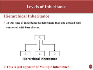 Levels of Inheritance
Hierarchical Inheritance
 In this kind of inheritance we have more than one derived class
connected with base classes.
 This is just opposite of Multiple Inheritance 22
 