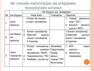Lecture 3 | PPT