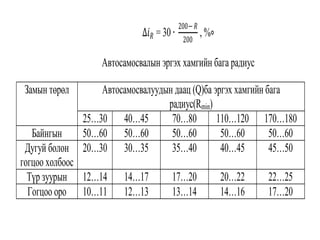 ∆𝑖 𝑅 = 30 ∙
200− 𝑅
200
, %∘
Автосамосвалын эргэх хамгийн бага радиус
Замын төрөл Автосамосвалуудын даац (Q)ба эргэх хамгийн бага
радиус(Rmin)
25…30 40…45 70…80 110…120 170…180
Байнгын 50…60 50…60 50…60 50…60 50…60
Дугуй болон
гогцоо холбоос
20…30 30…35 35…40 40…45 45…50
Түр зуурын 12…14 14…17 17…20 20…22 22…25
Гогцоо оро 10…11 12…13 13…14 14…16 17…20
 