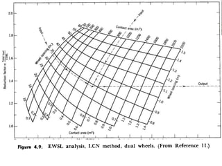 Determining equivalent single wheel load.(ESWL) 