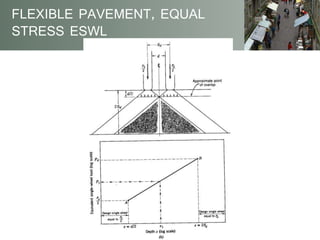 Determining equivalent single wheel load.(ESWL) 