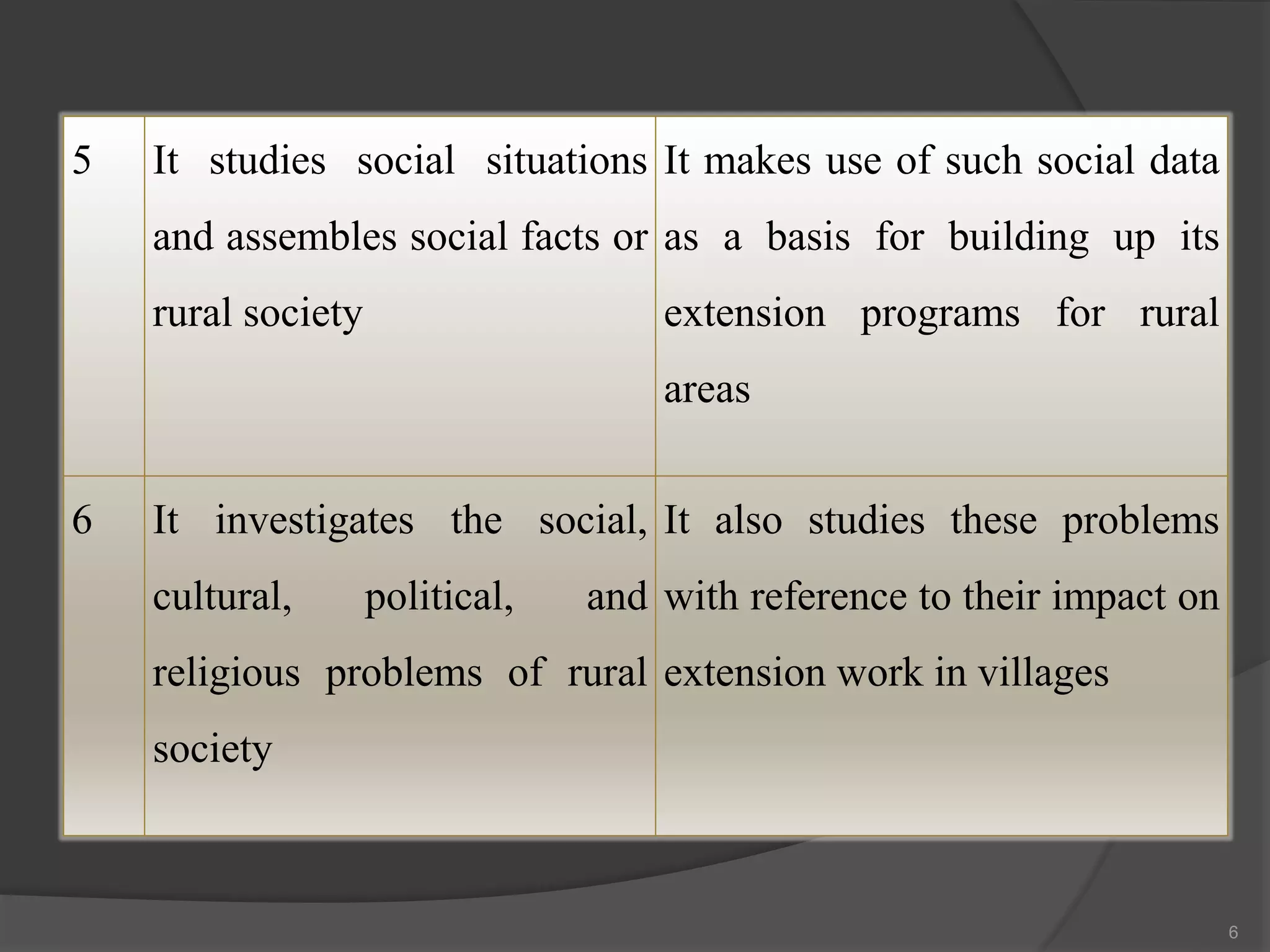 Lecture 3- importance of rural sociology in extension | PPTX
