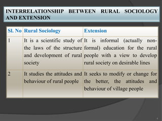 why study rural sociology