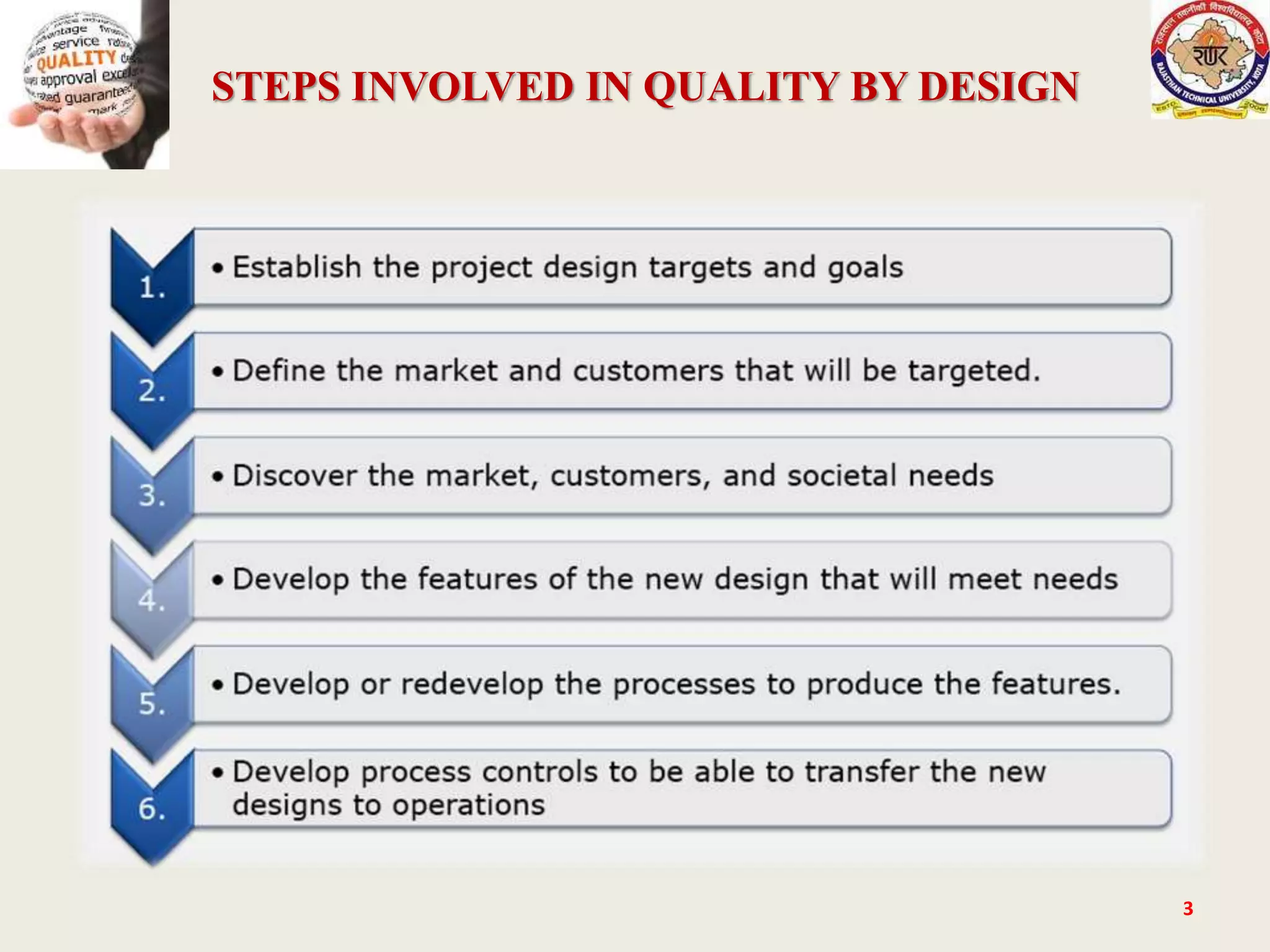 STEPS INVOLVED IN QUALITY BY DESIGN
3
 