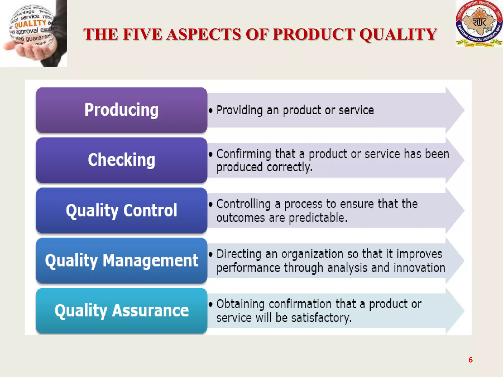 THE FIVE ASPECTS OF PRODUCT QUALITY
6
 